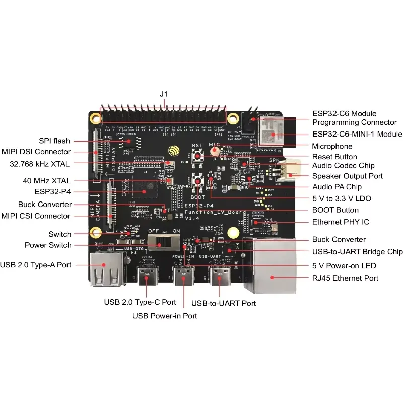 ESP32-P4-Function-EV-Board Dev - Esp32 Development Board 评论和价格