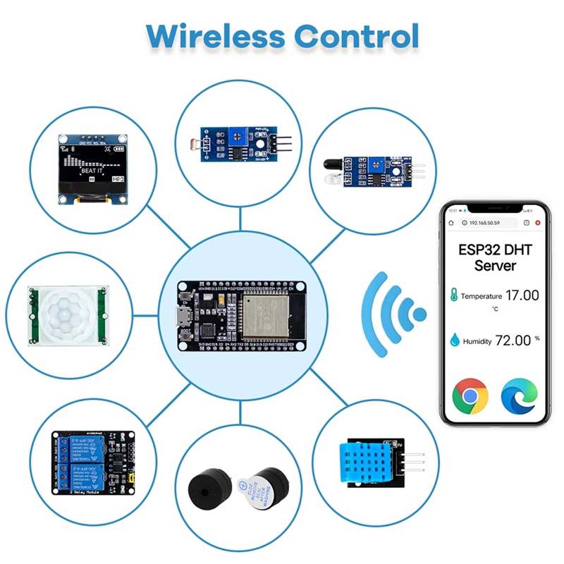 New ESP32 Kit for ESP32 ESP-32 - Esp32 评论和价格